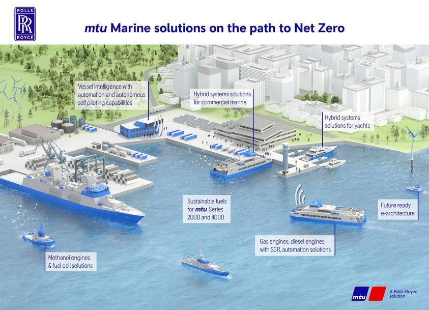 ROLLS-ROYCE TO SHOWCASE NEW mtu MARINE SOLUTIONS ON THE ROAD TO NET ZERO AT SMM